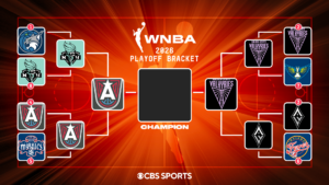 Wnba bracket finals